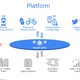 Slide from a 2017 Google pitch deck describing its healthcare-specific cloud. Link here.